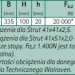 „Walraven“ - „BIS Yeti® 335“ stogo atramų sistema (BUP1000)